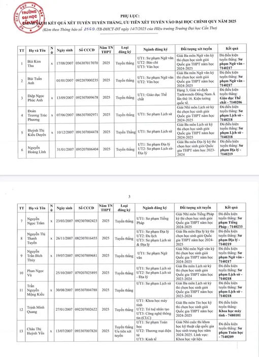 56 thí sinh đủ điều kiện tuyển thẳng, ưu tiên xét tuyển vào Đại học Cần Thơ 56 thí sinh đủ điều kiện tuyển thẳng, ưu tiên xét tuyển vào Đại học Cần Thơ