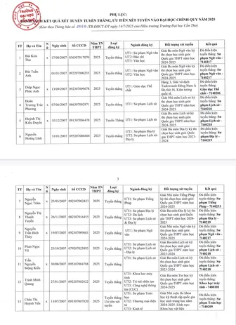56 thí sinh đủ điều kiện tuyển thẳng, ưu tiên xét tuyển vào Đại học Cần Thơ 56 thí sinh đủ điều kiện tuyển thẳng, ưu tiên xét tuyển vào Đại học Cần Thơ