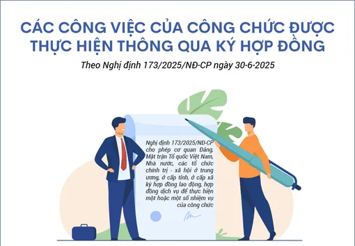 [Infographics] Các công việc của công chức được thực hiện thông qua ký hợp đồng