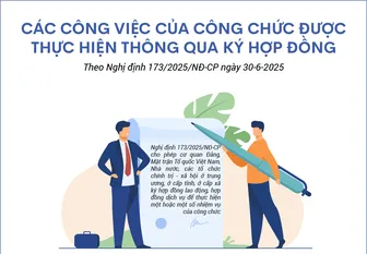 [Infographics] Các công việc của công chức được thực hiện thông qua ký hợp đồng