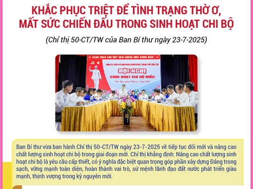 [INFOGRAPHICS] Khắc phục triệt để tình trạng thờ ơ, mất sức chiến đấu trong sinh hoạt chi bộ